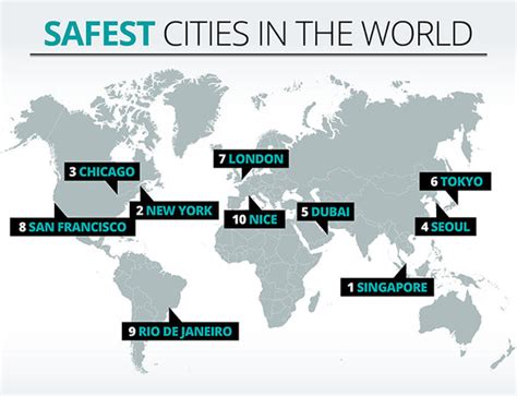 safest village in the world|30 Safest Cities in the World .
